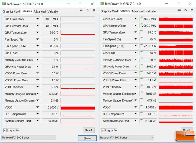 XFX RX 590 Fatboy Temperatures