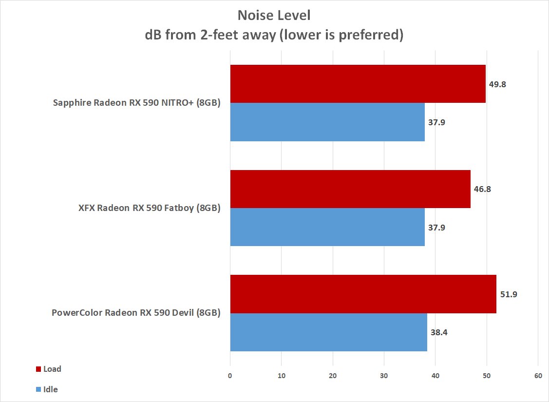 Rx 590 power consumption hotsell