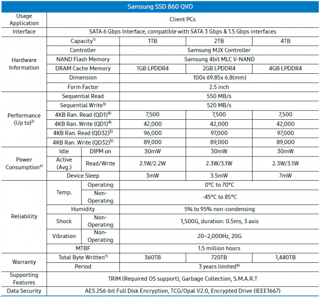 Samsung SSD 860 QVO Specifications