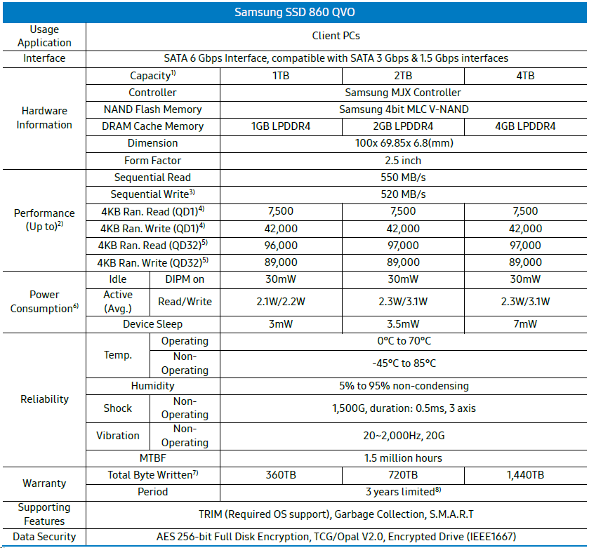Take-up Array logic Samsung 860 QVO SSD Review - 1TB/2TB Drives Tested - Legit Reviews