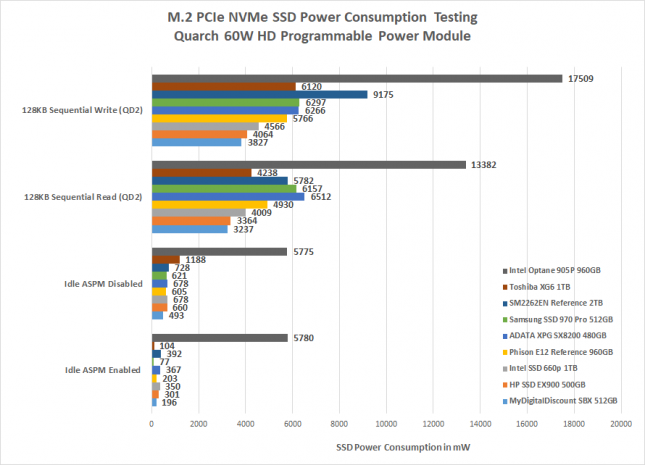 Toshiba XG6 Power Consumption