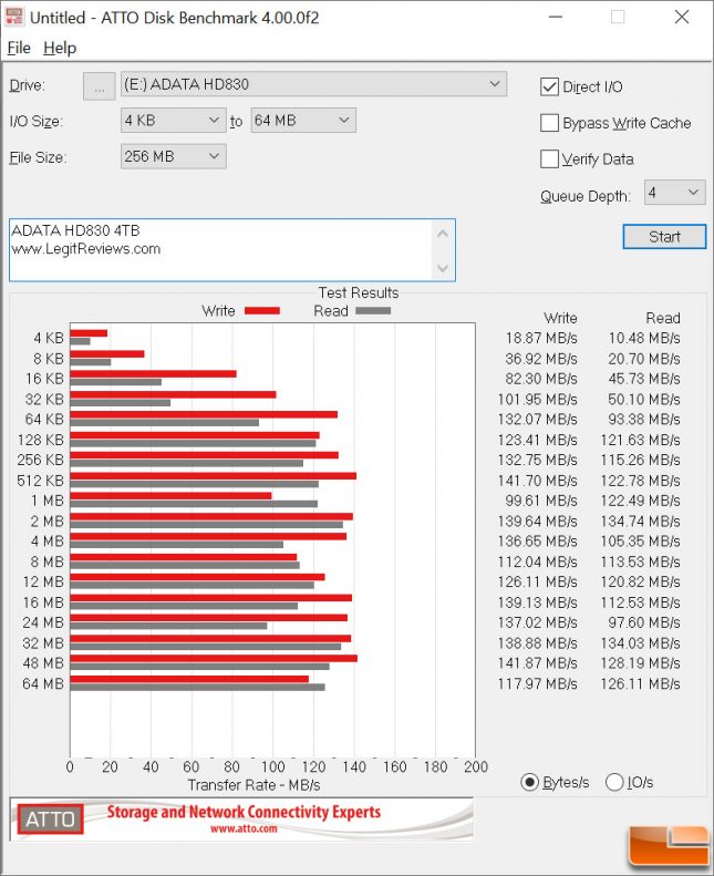 ADATA HD830 ATTO Disk Benchmark