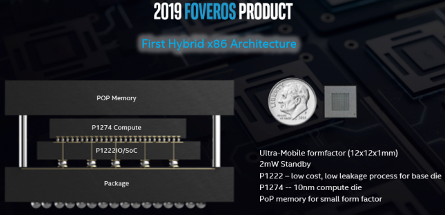 foveros product 2019