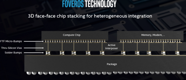 foveros technology