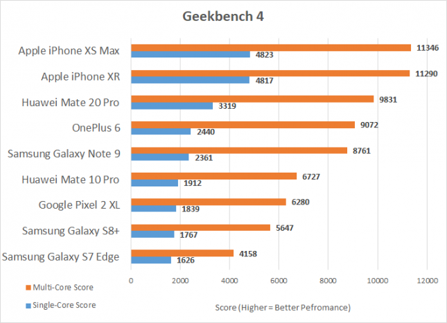 Geekbench 4 Huawei Mate 20 Pro