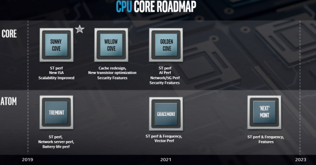 intel CPU Core Roadmap
