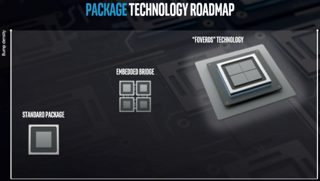 intel package tech foveros