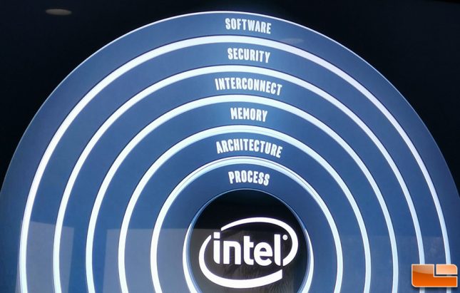 Intel Six Pillars