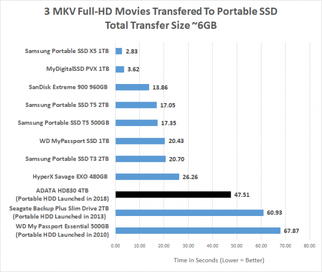 Portable SSD Testing