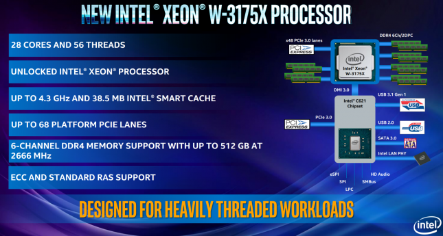 Intel Xeon W-3175X CPU Features