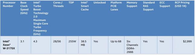 Intel Xeon W-3175X Features