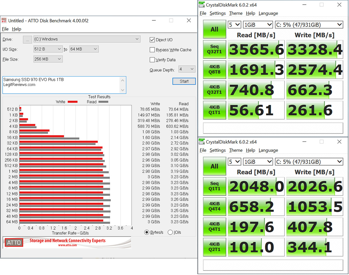 Samsung 970 EVO Plus 1TB SSD Review - Legit Reviews