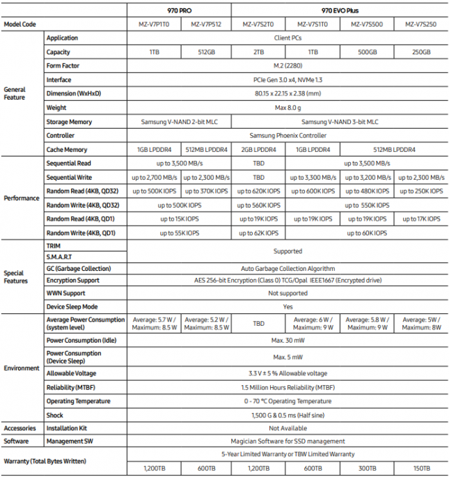 970 EVO Plus Tech Specs