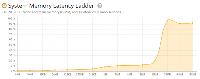 3rd Gen Ryzen Memory Ladder