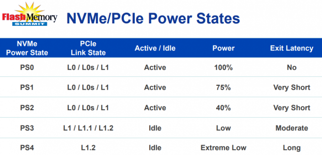 NVMe Power States