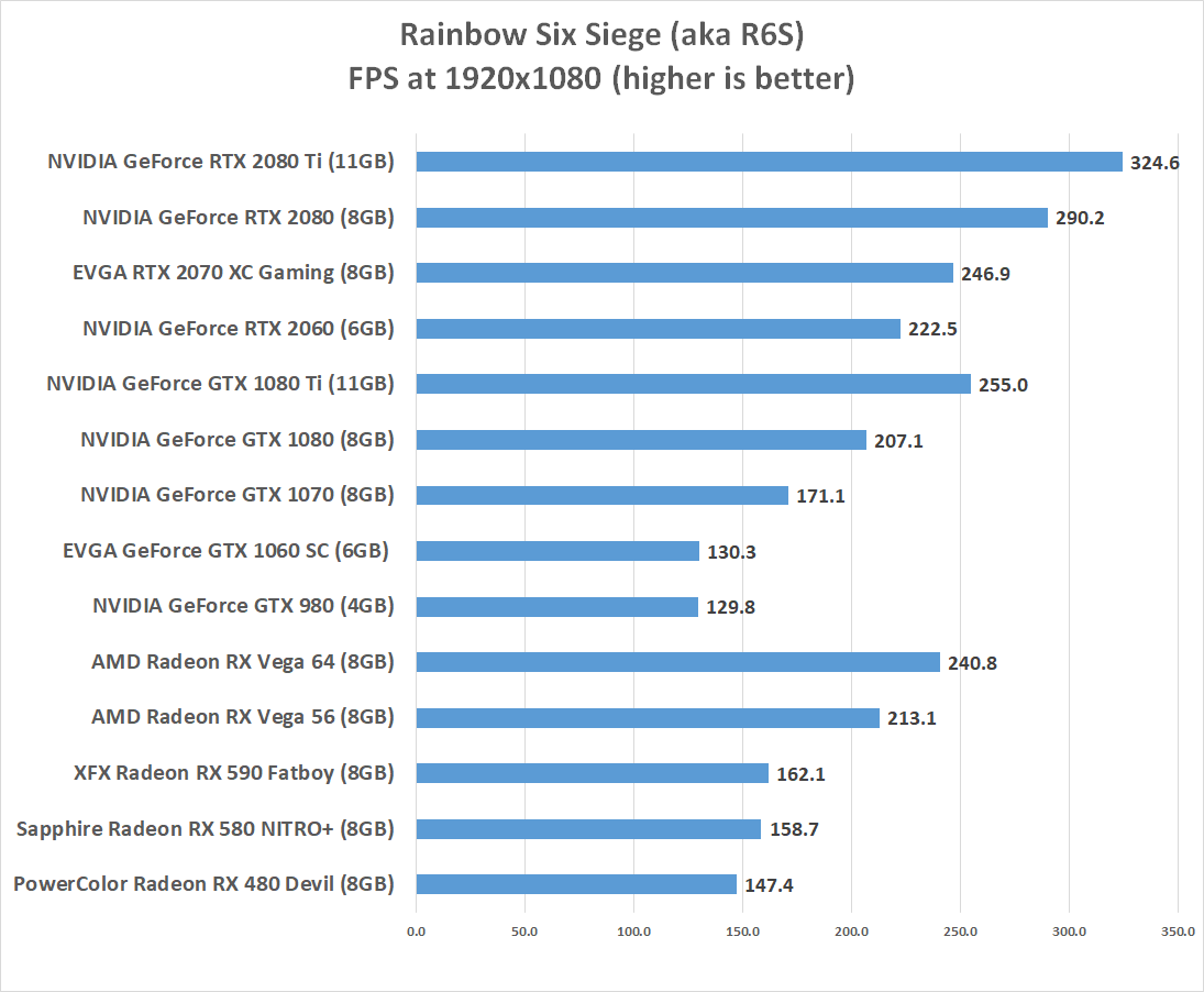 vigtigste Twisted oase NVIDIA GeForce RTX 2060 6GB Video Card Review - Page 9 of 14 - Legit Reviews