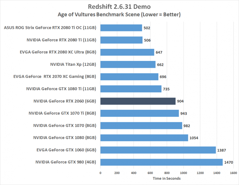 gtx 1070 abysmal opencl benchmark score gtx 1070 abysmal opencl benchmark score
