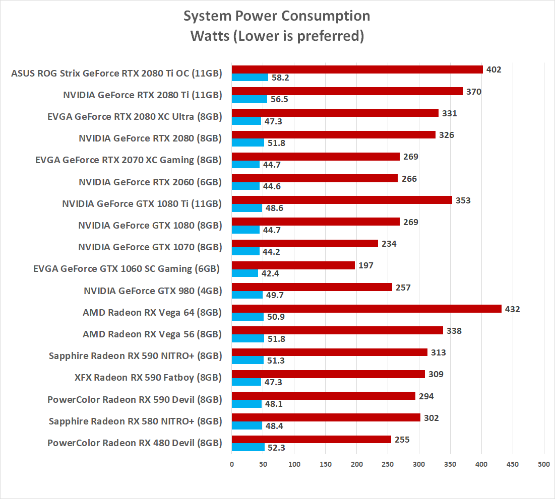 overalt Kritisere Vejfremstillingsproces NVIDIA GeForce RTX 2060 6GB Video Card Review - Page 13 of 14 - Legit  Reviews