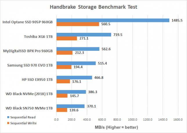 sn750 handbrake