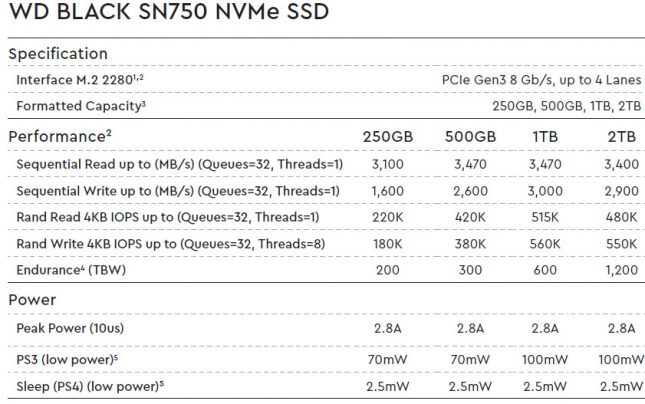 sn750 ssd-specs