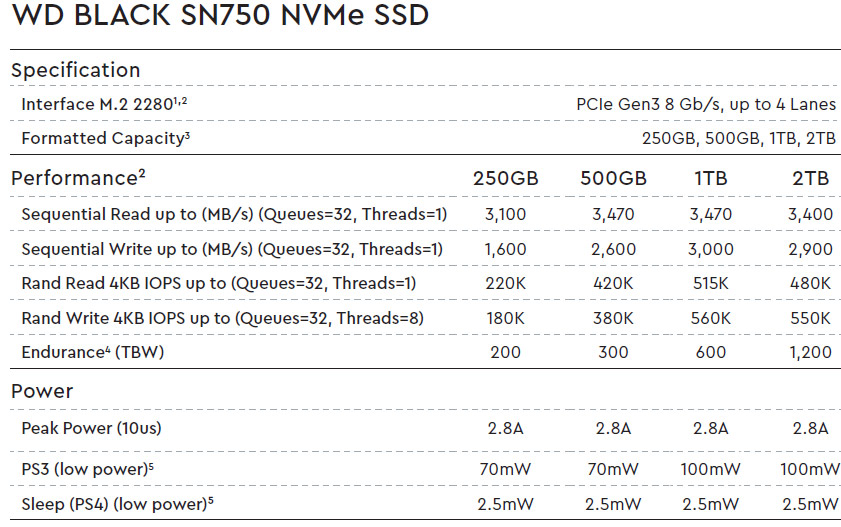 Wd Black Sn750 1tb Gaming Nvme Ssd Review Legit Reviews