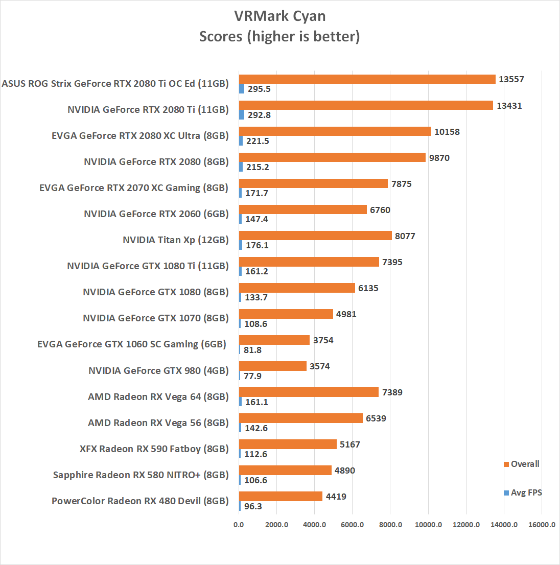 NVIDIA GeForce RTX 2060 Video Review - 11 of - Legit Reviews