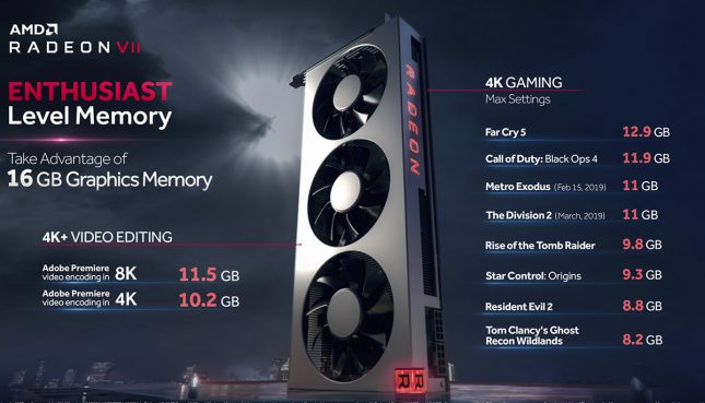 16GB Graphics Memory Reasoning