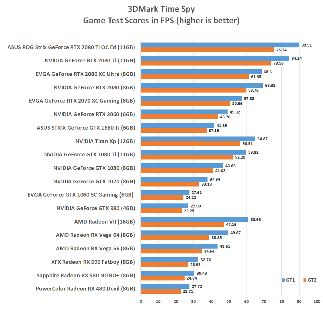 Battlefield 1 Graphics Card Performance Review DX11 and DX12