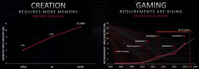 16GB Memory Slide - Radeon VII