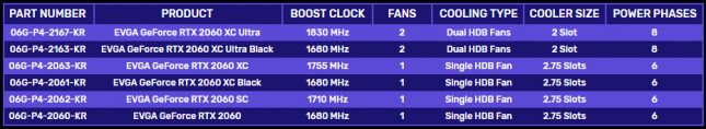 EVGA GeForce RTX 2060 Models