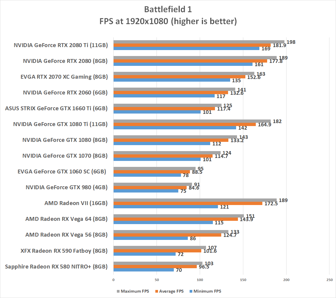 Gtx 1660 super vs gtx 1060