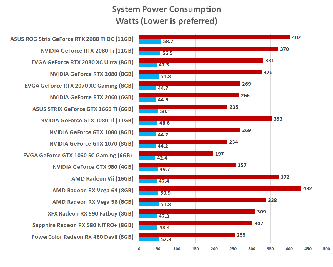 NVIDIA GeForce GTX 1660 Ti Review - Page 13 of - Legit Reviews