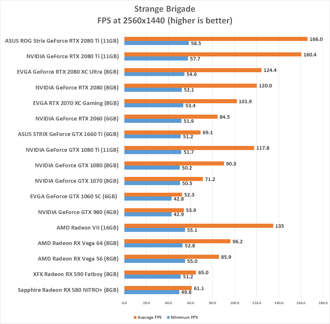 NVIDIA GeForce GTX 1660 Ti 6GB Video Card Review Page 8 of 15