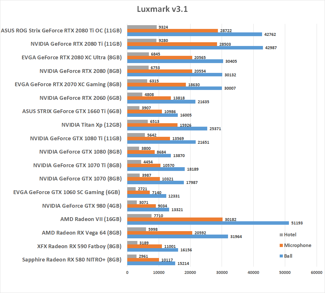 NVIDIA GeForce GTX 1660 Ti 6GB Video Card Review - 12 of 15 - Legit Reviews