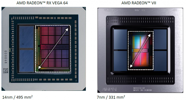 AMD Radeon Vega Die Size