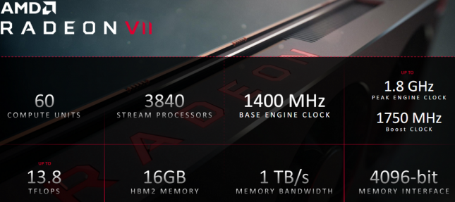 Radeon VII Specs