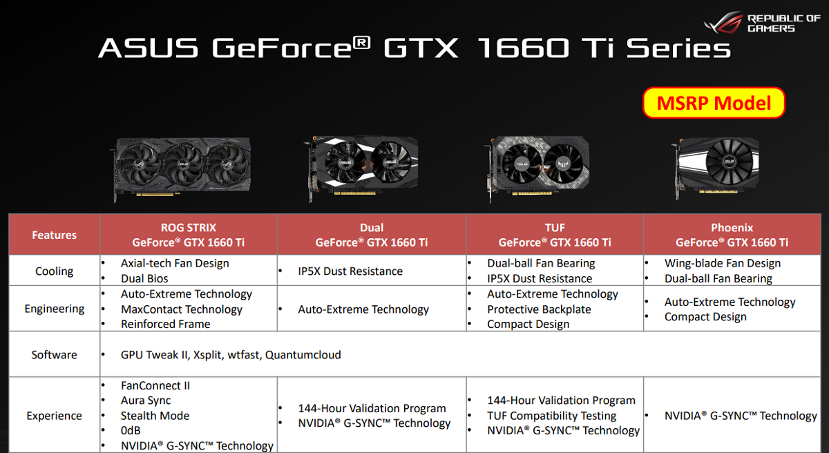 Как подключить ASUS GTX 1660 6gb. Geforce 1660 ti драйвер