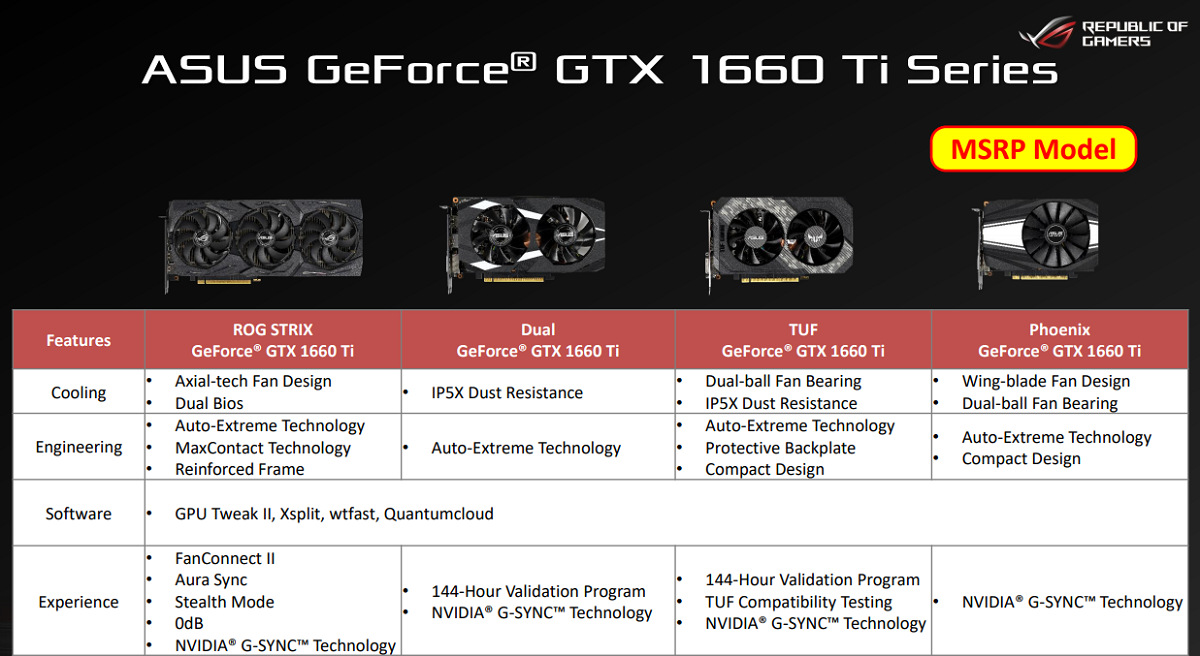 Geforce 1660 ti драйвер