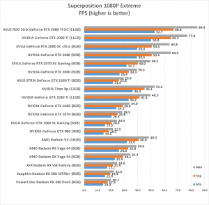 pny geforce gtx 1660 super benchmark pny geforce gtx 1660 super benchmark