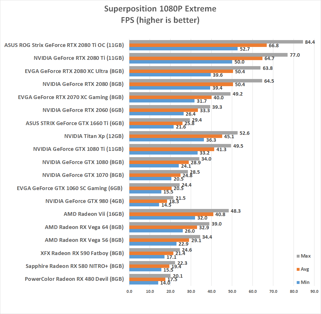 Gtx 1660 ti сравнение. Superposition Benchmark RX 580 8gb. 1660ti Benchmark. Gtx1660 ti Performance. Superposition GTX 1060 6gb.