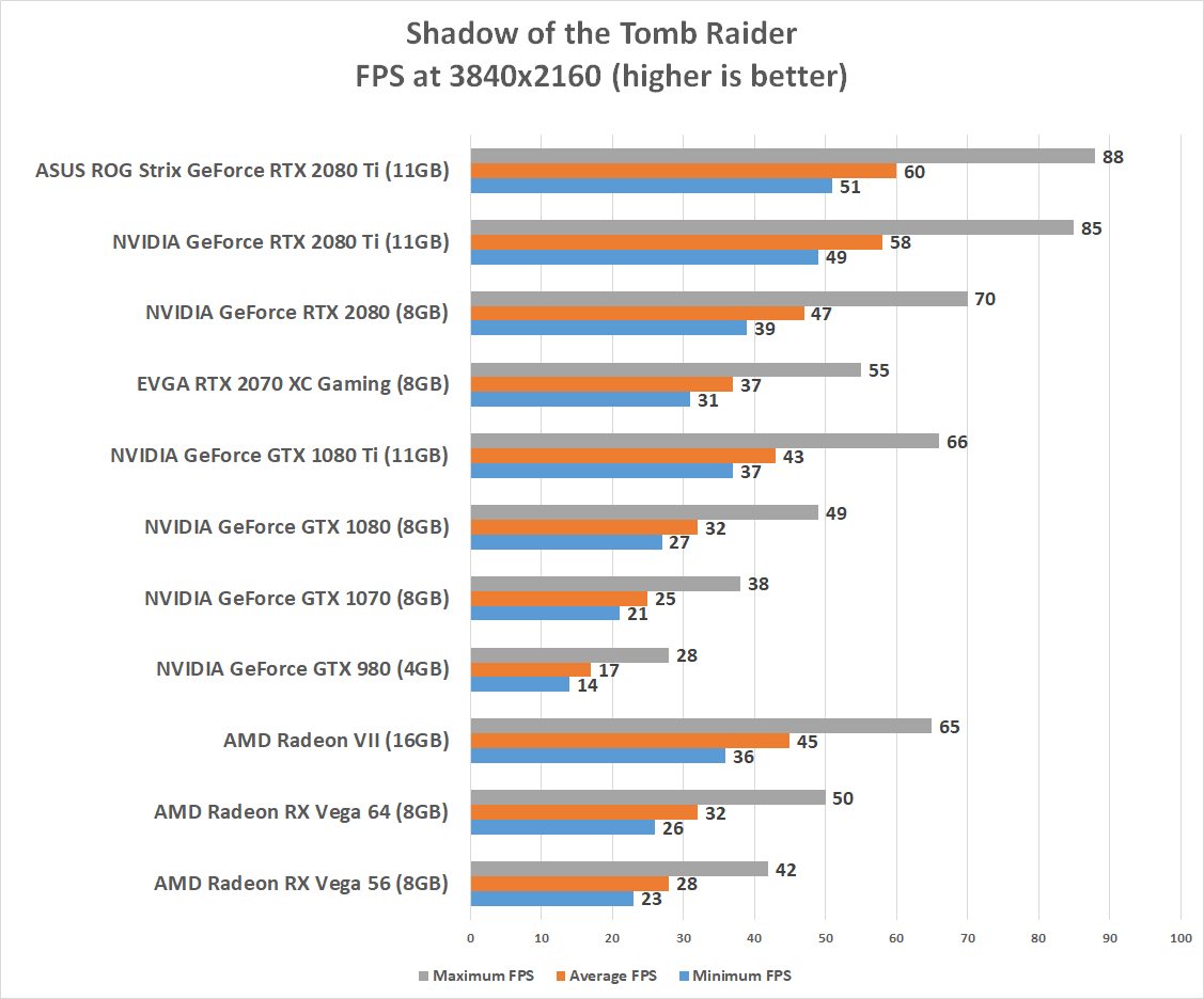 Фпс 8. AMD Radeon Vega 8 fps. Radeon Vega 8 в играх. Vega 8 видеокарта характеристики. Vega 8 тесты.