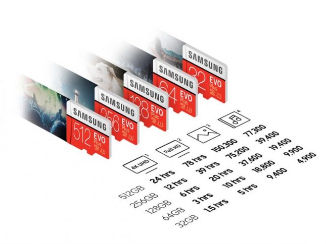 Samsung Evo Plus microSD Capacities