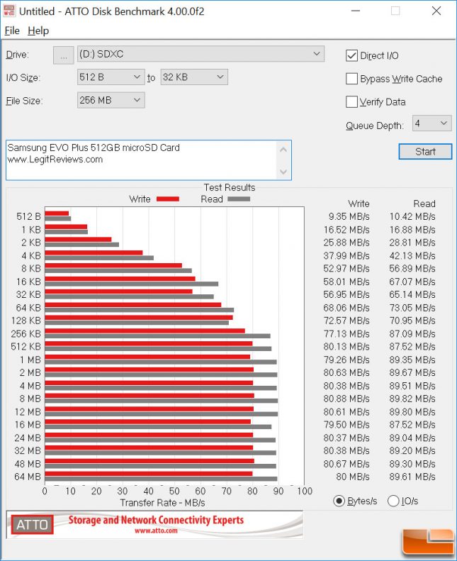 atto benchmark