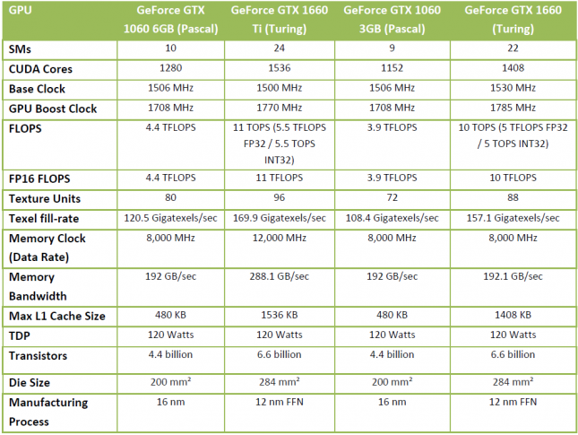 GeForce GTX-16 Series Specs