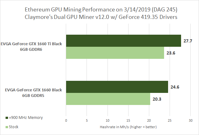 gtx  ti bitcoin pelnas