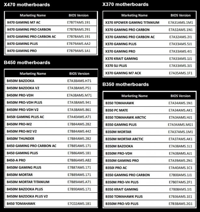 MSI Board Next Gen Ryzen CPU Support