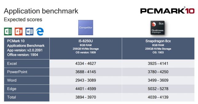 8cx performance