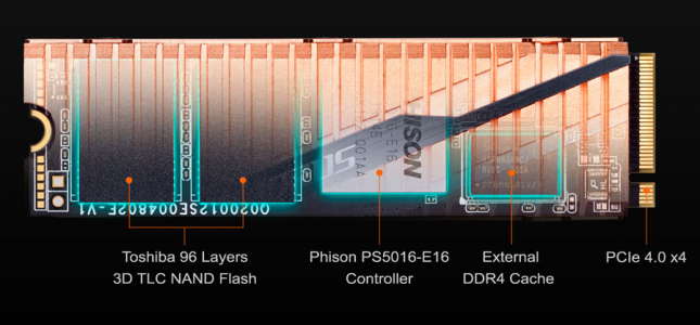 AORUS PCIe Gen4 M.2 SSD