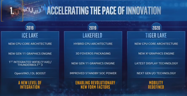 Intel Tiger Lake CPU Coming in 2020