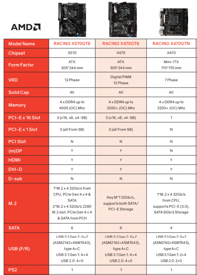 Biostar Racing X570GT8 Motherboard Features